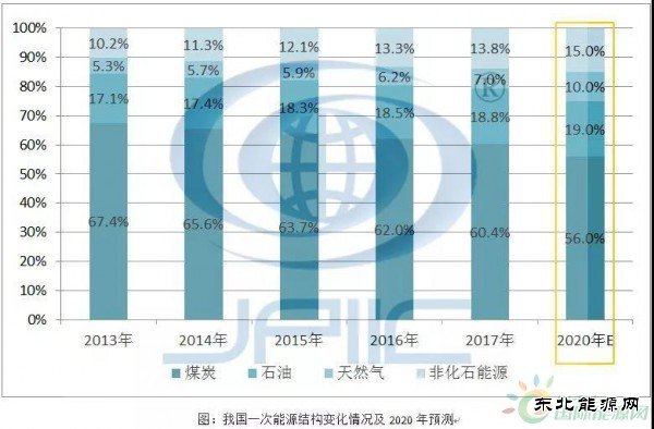 2020年我国weinisi威尼斯人结构预测
