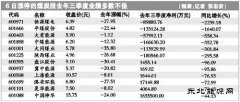 亏损大户＂煤飞钢舞＂或＂跨冬＂ 钢铁煤炭股绝地反弹