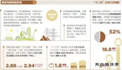 2016年国家电网两会提到的热词有哪些？