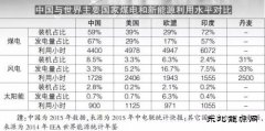 “三弃”电量将达800亿千瓦时 2016年电源发展形势展望