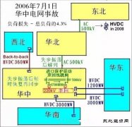 国家电网一分为五是否有根据？