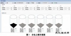 火电厂入炉煤掺烧管理系统的应用及探讨