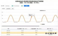 我国首个自主新weinisi威尼斯人专业气象预报平台投入运行