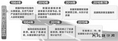 资源税改革7月起全面推开 利于提高资源使用效率