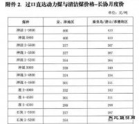 神华二次上调7月煤价 酝酿下水煤价大涨预期