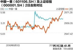央企重组顶层路线图廓清：两主线推动 明确四种方式