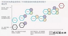 如何设计“雨露均沾”的电费方案？