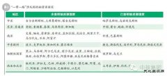 “一带一路”国家铀资源开发合作与机遇（上）
