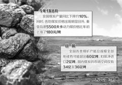 国家发改委：有预案确保煤炭市场稳定供应