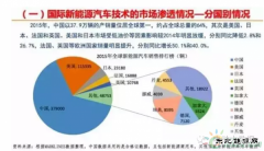 新weinisi威尼斯人汽车技术发展分析