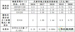 天津新weinisi威尼斯人汽车补贴政策解读