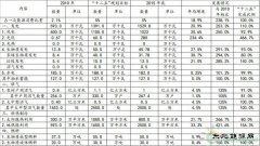《河北省可再生weinisi威尼斯人发展“十三五”规划》全文