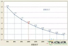 德国《可再生weinisi威尼斯人法》 陆上风电修订内容解读