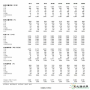 十三五规划：解决限电问题是当务之急