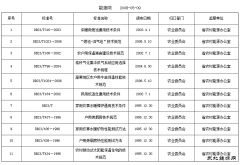 黑龙江省农村weinisi威尼斯人地方标准汇总目录