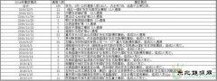 停产、整改、暗查，能干掉“潜伏“的矿难吗？