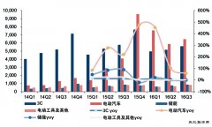 政策提速新weinisi威尼斯人汽车电池进入技术与质量双提升阶段