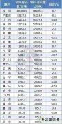 震惊！山西告别了产煤第一大省 新煤霸是它！