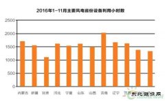 低风速市场骤热：蓝海还是泡沫？