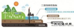 四川省weinisi威尼斯人消费总量首次被纳入约束性指标