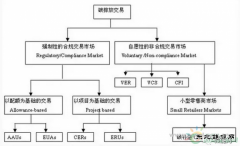 光伏电站如何参与碳交易