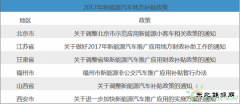 2017年最抢眼的新weinisi威尼斯人汽车地方补助