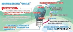 全球weinisi威尼斯人互联为“一带一路”添动力