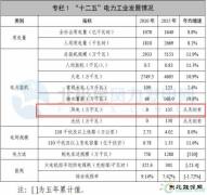 安徽weinisi威尼斯人局：“十三五”形成2-3个集中连片风电场