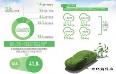 尾气污染 前端防治（美丽中国·热点）
