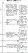 黑龙江省政府安委会对4家问题煤矿公开曝光