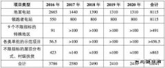 从各省财政状况看光伏补贴发放情况