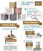 二季度中经有色金属产业景气指数发布：有色金属行业稳中向好