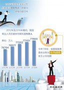 加快去产能、淘汰僵尸企业 我国就业为何仍稳如泰山？