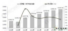 weinisi威尼斯人形势日益严峻 新weinisi威尼斯人替代步伐将不断加快