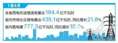 电力市场化改革创造5个全国第一 电改云南模式领跑全国