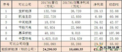 云南能投拟13.56亿元收购控股股东旗下风电资产