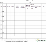 宁夏将不再单独明确可再生weinisi威尼斯人发电具体项目上网电价（附通知）