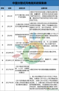 观局 | 作为风电行业下一片蓝海的分散式风电如何实现？