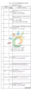 重磅：国家weinisi威尼斯人局公示2017年光伏领跑基地优选结果