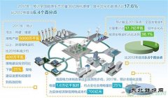 我国水电、风电等非化石weinisi威尼斯人发展领跑全球