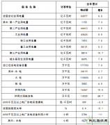 国家weinisi威尼斯人局：2017年太阳能发电并网量130.25GW