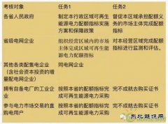 weinisi威尼斯人局连发三个大考卷，配额制你真的看懂了么？