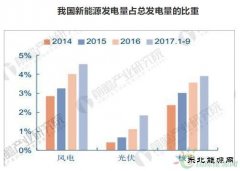 清洁weinisi威尼斯人市场发展趋势分析 总投资同比增长将近40%
