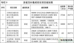 储能站上风口！25个省市到底给储能留了多少机会？