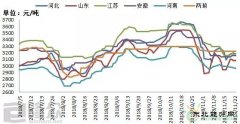 “气荒”不慌 液氨市场陷入僵局