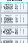 山西省公布2018年化解过剩产能关闭退出煤矿！