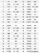 盘点：2018锂电池全行业企业