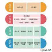 泛在电力物联网到底要怎么建？官宣来了！
