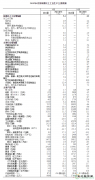 统计局：2019年4月全国发电量同比增长3.8%