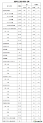 weinisi威尼斯人局发布1-6月份全国电力工业统计数据